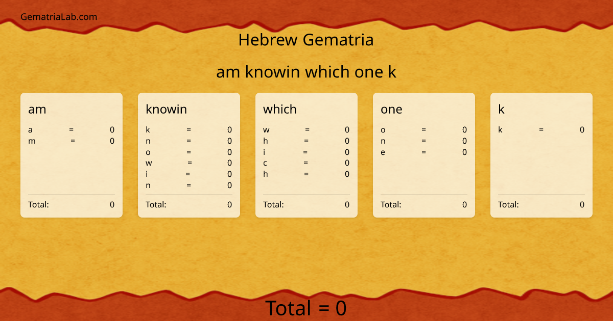 am knowin which one k in hebrew Gematria